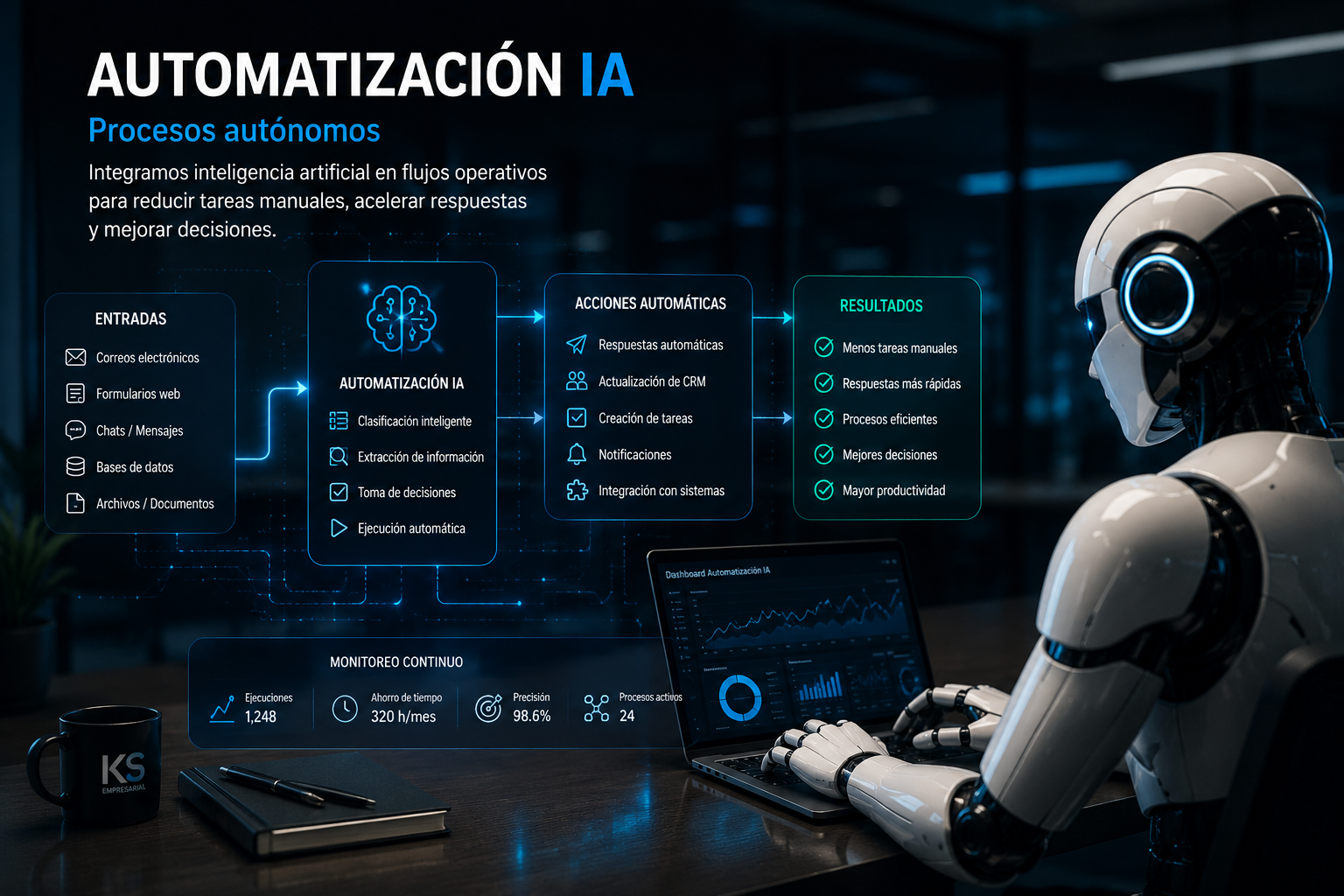 Automatización con IA KS Empresarial