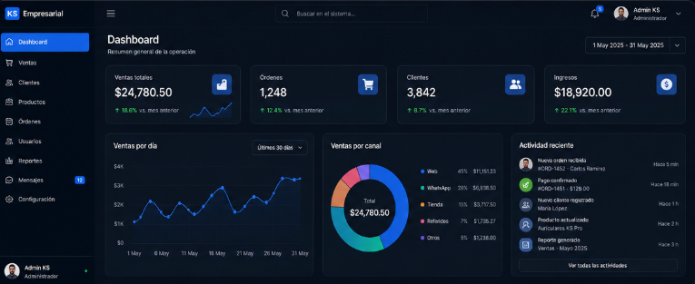 Dashboard principal