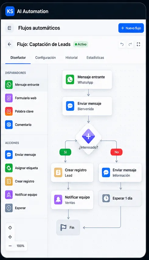 Flujos automatizados