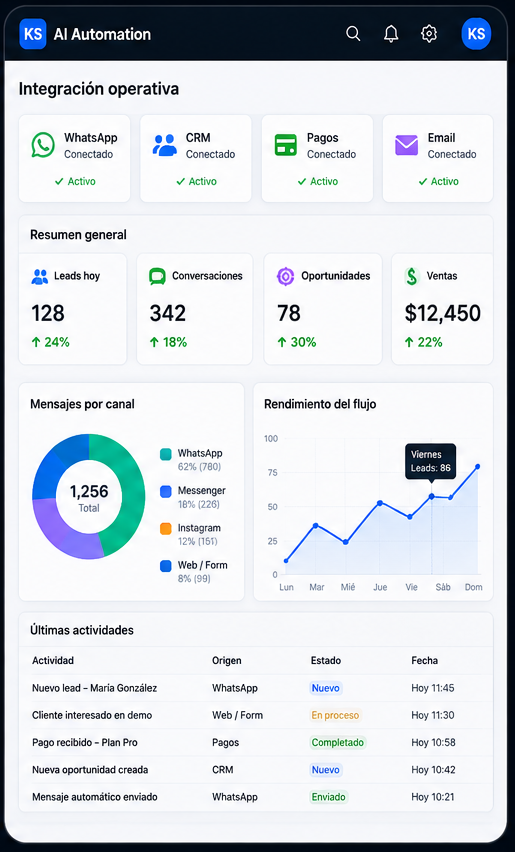 Integración operativa