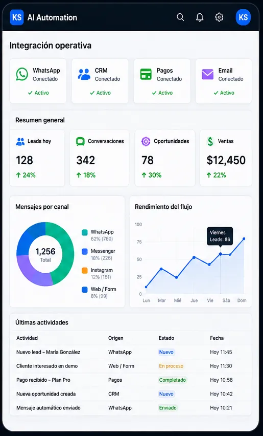 Integración operativa