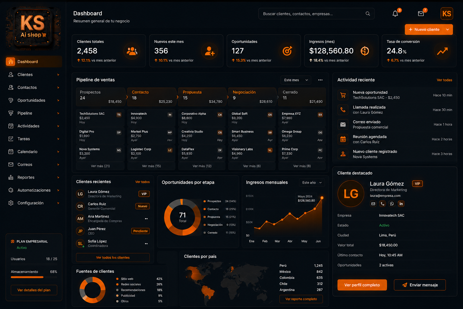 Panel de ventas