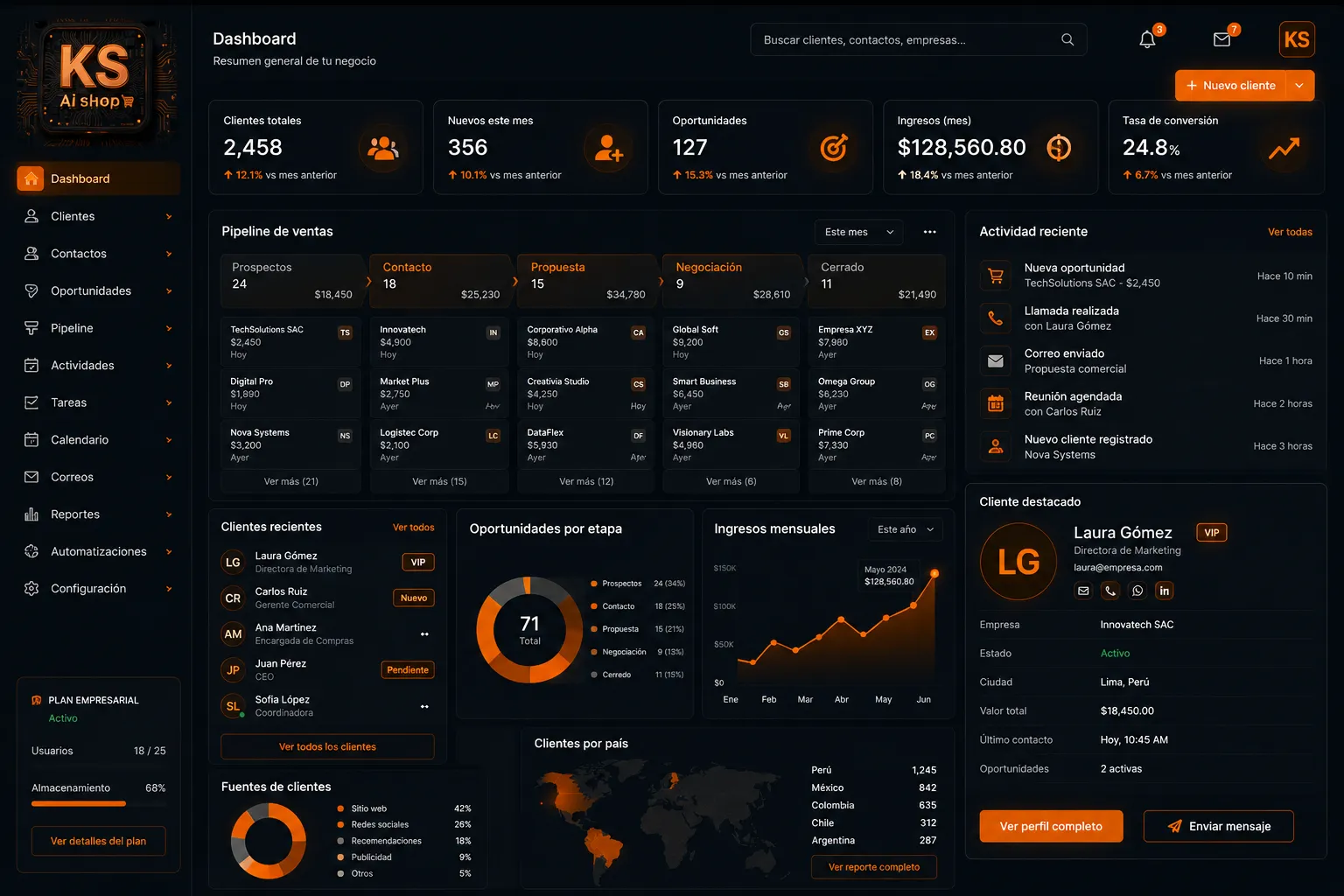 Panel de ventas