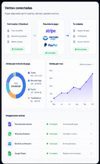 Ventas conectadas